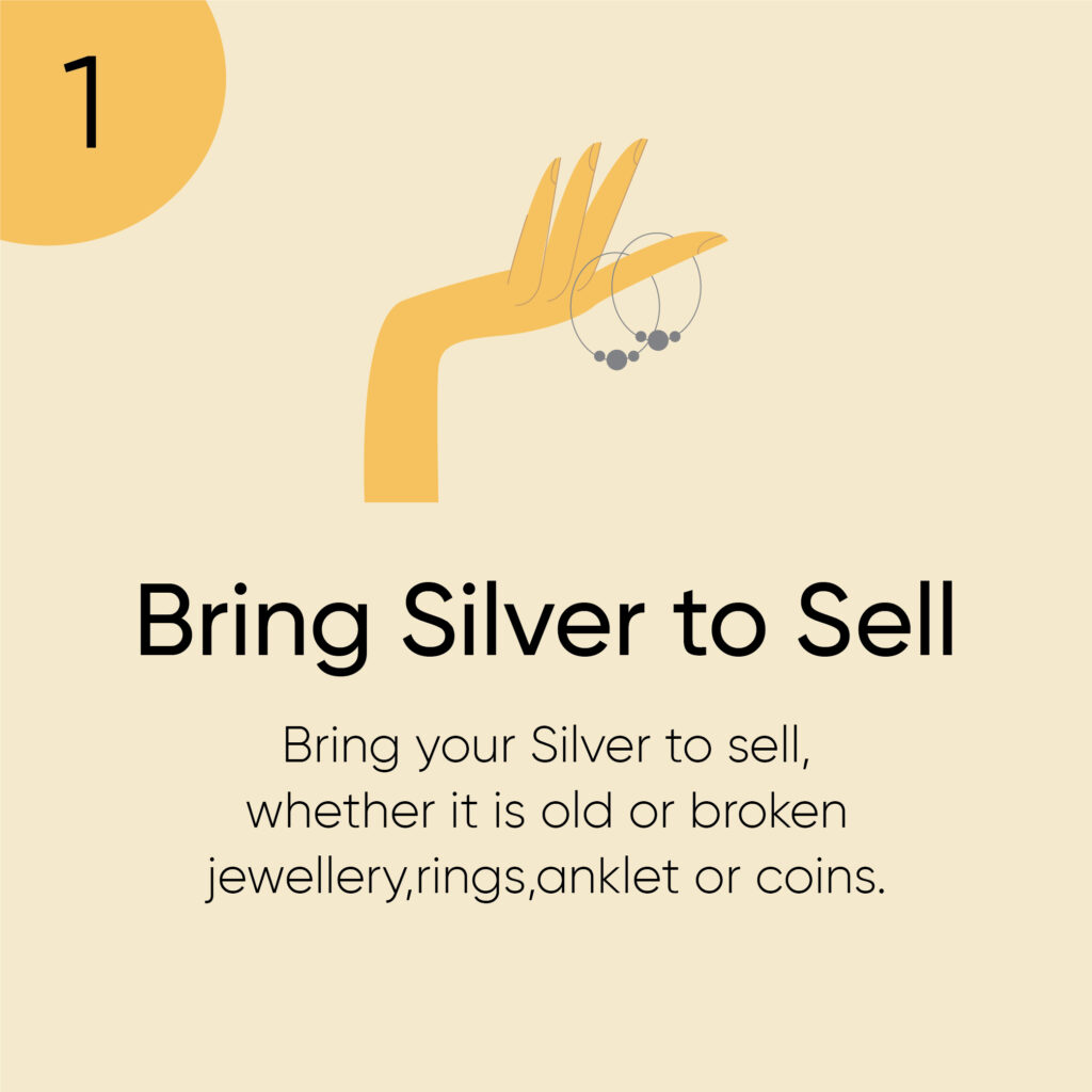 A yellow hand holding silver jewelry, including a ring and a bracelet, against a light beige background. The text reads: "1. Bring Silver to Sell. Bring your Silver to sell, whether it is old or broken jewellery, rings, anklet, or coins.